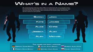 Commander Shepard's first name is probably Sarah, or Jack