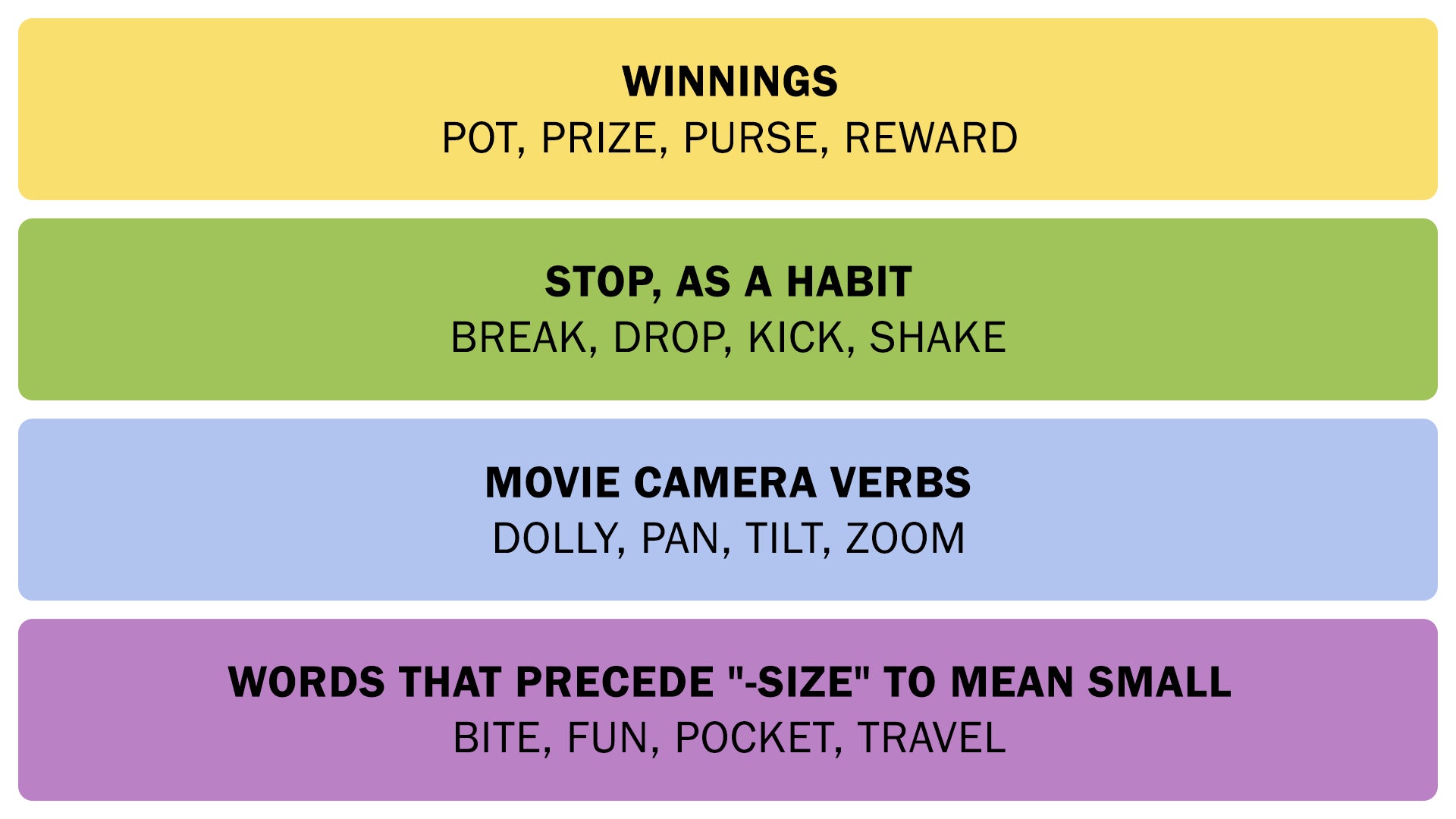 A screenshot showing the Connections answers on May 1, 2025. - 3