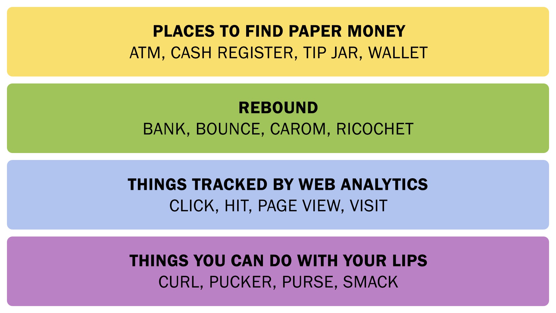 The Connections answers on May 12, 2025. - 3