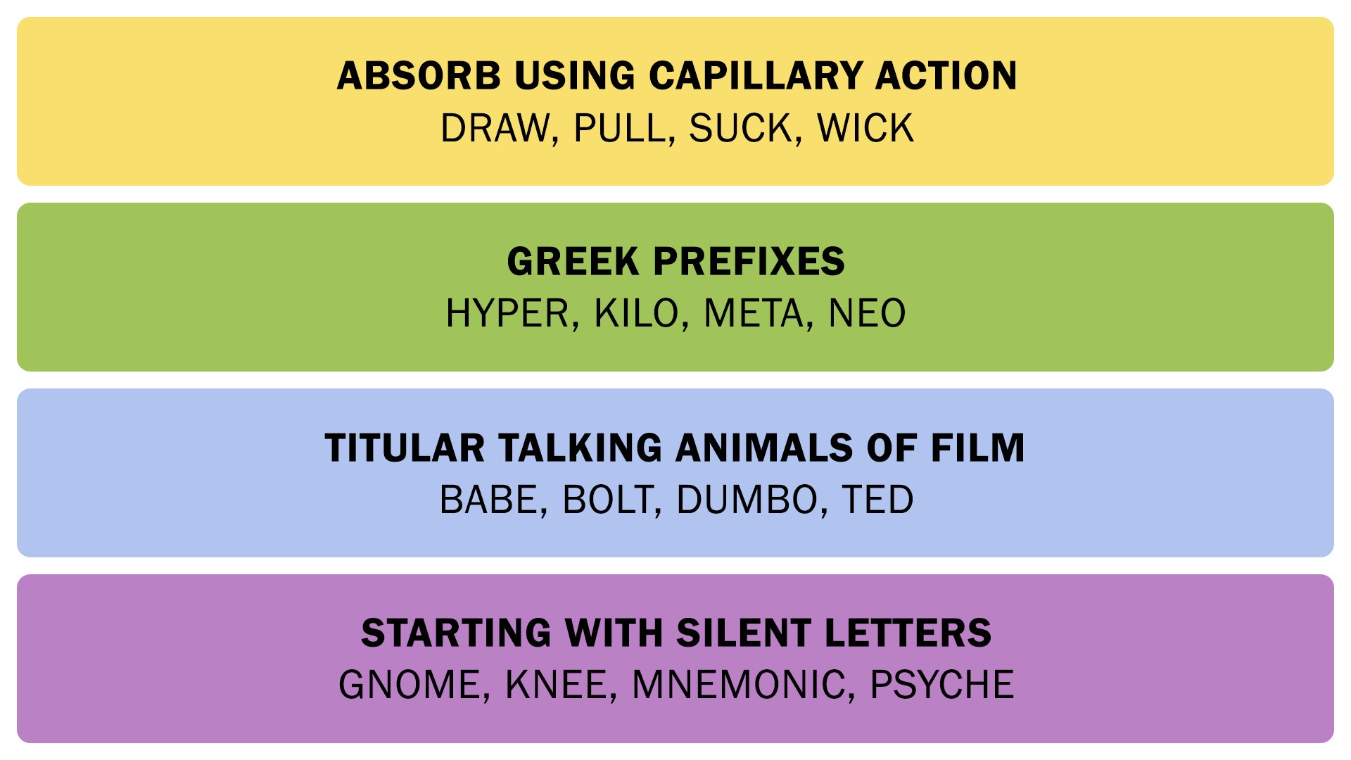 The Connections answers on May 14, 2025. - 3