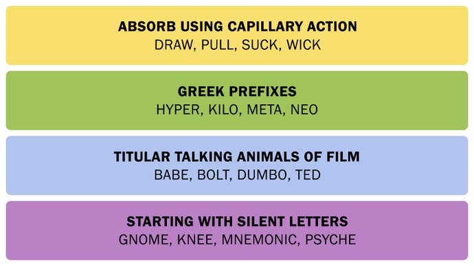 Connections correspond to May 14, 2025.