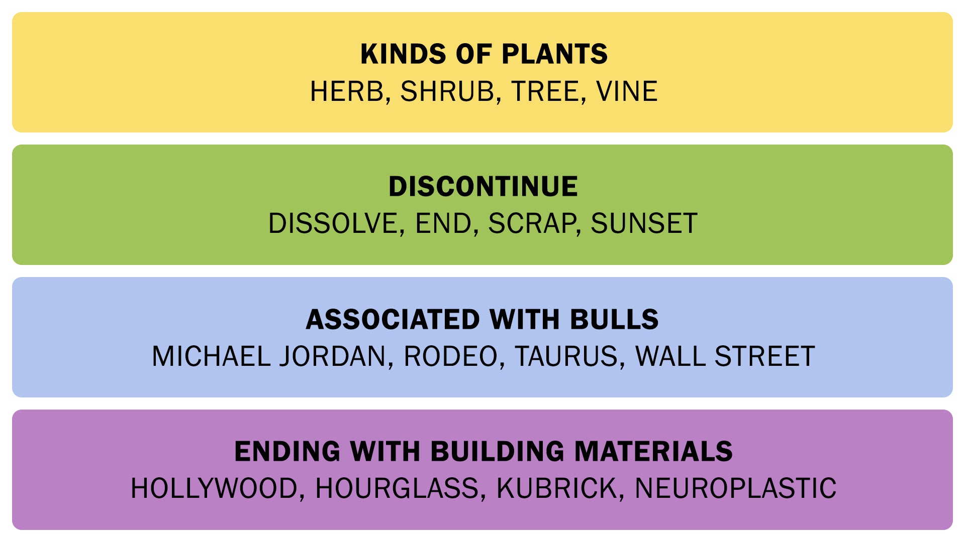 The Connections answers on May 16, 2025. - 3