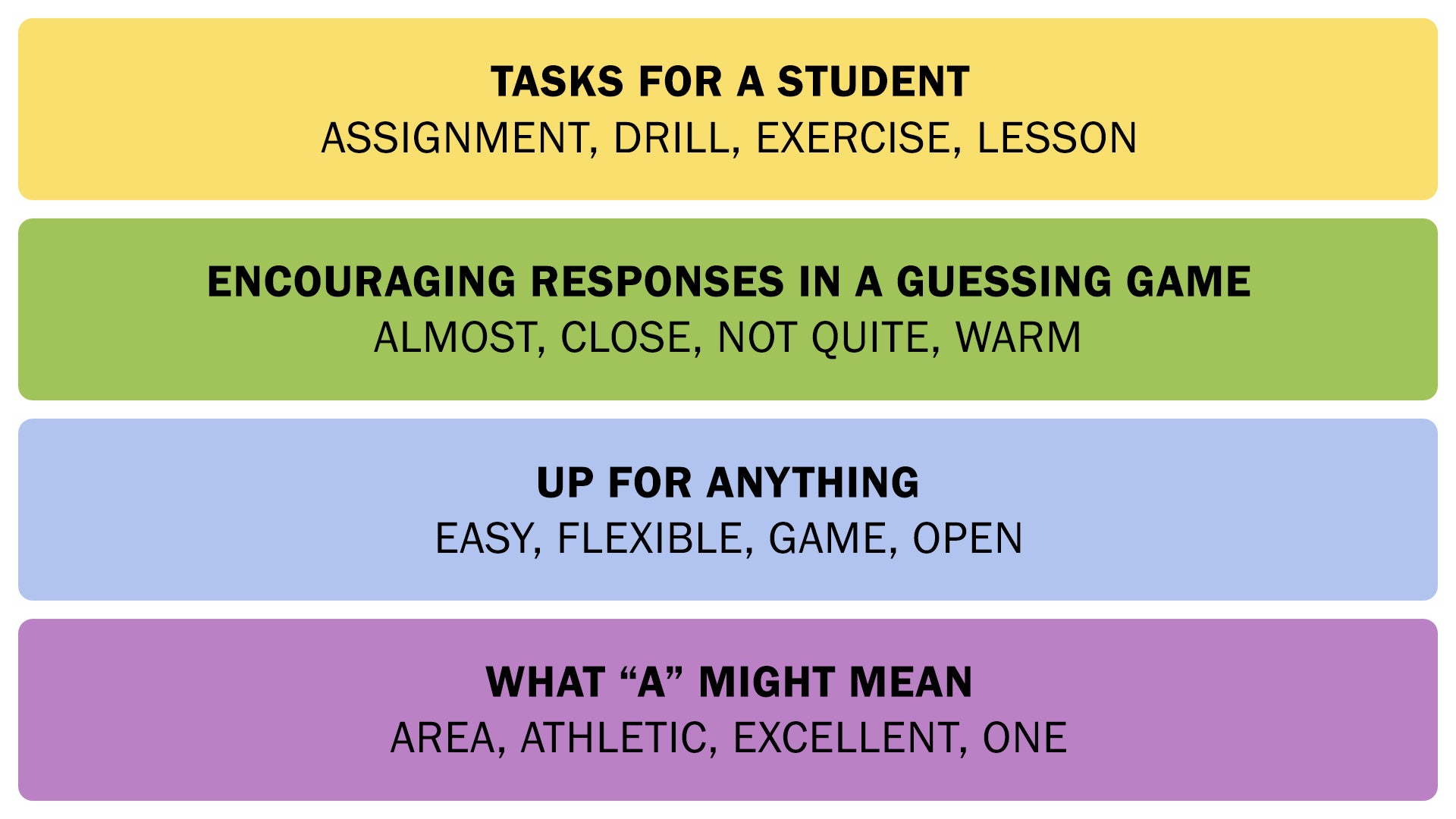 The Connections answers on May 18, 2025. - 3