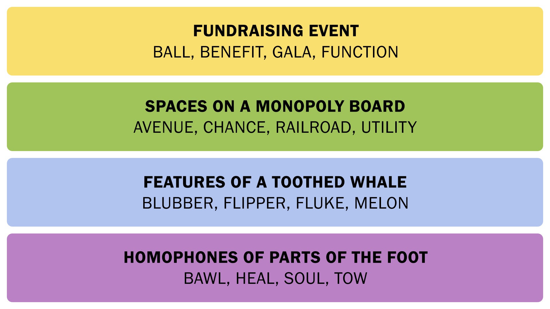 The Connections answers on May 19, 2025. - 3