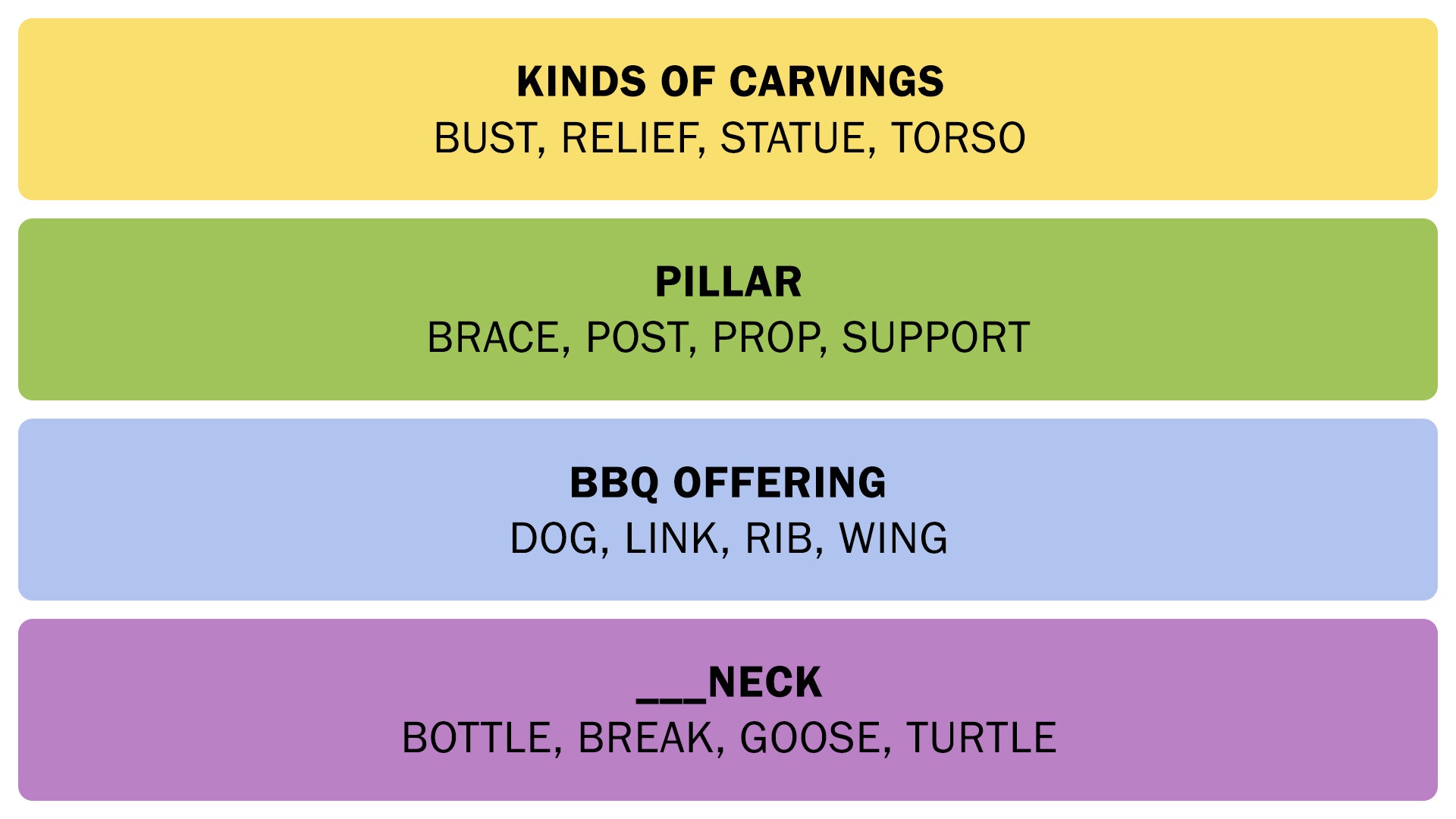 A screenshot showing the Connections answers on May 2, 2025. - 3