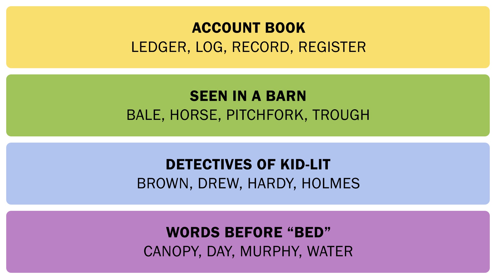 The Connections answers on May 20, 2025. - 3