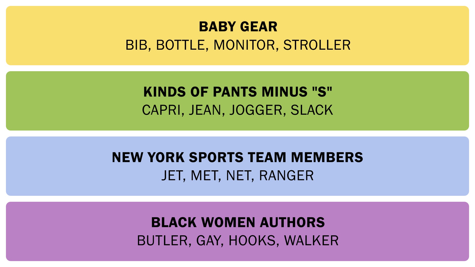 The Connections answers on May 24, 2025. - 3