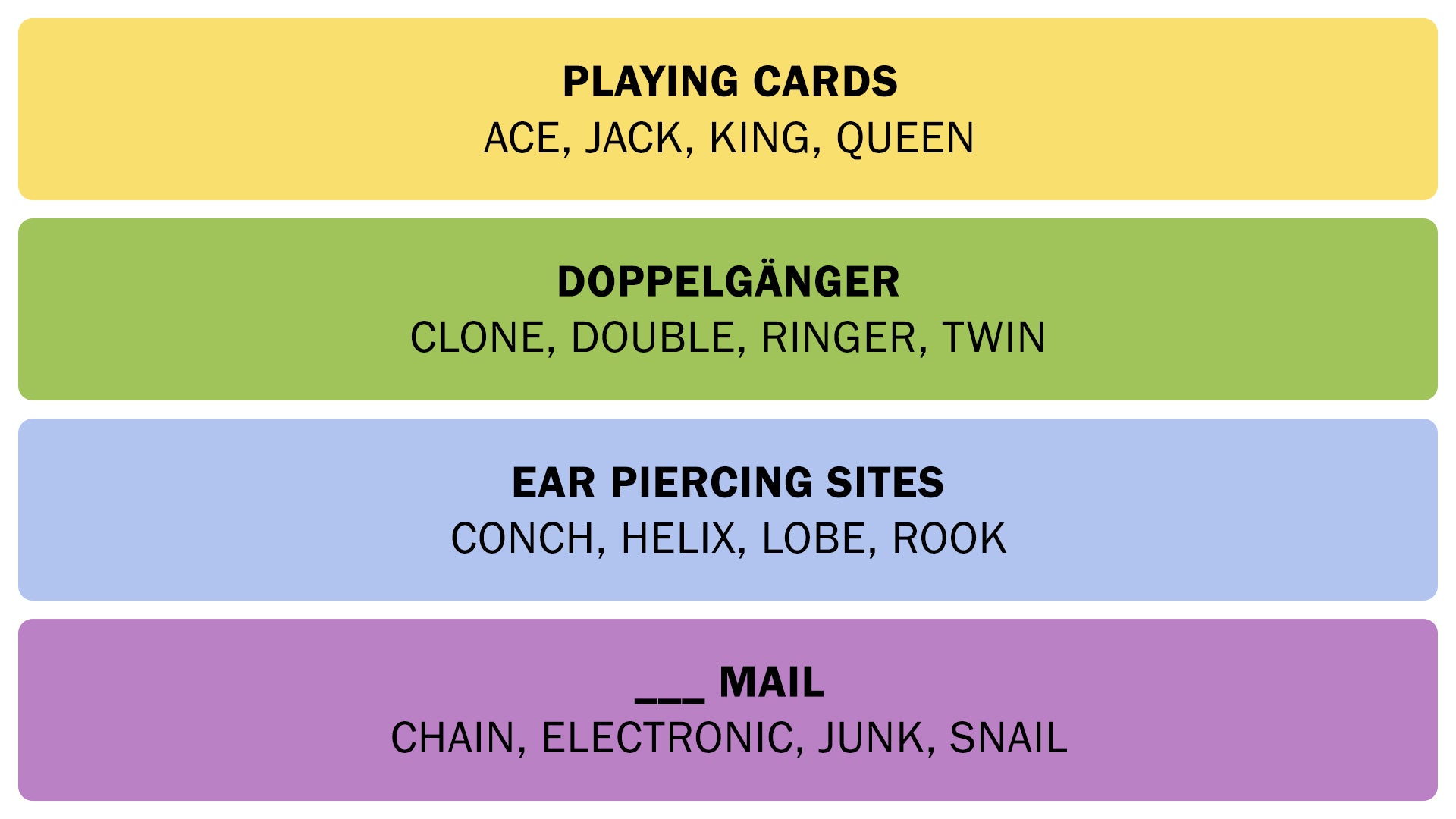 The Connections answers on May 25, 2025. - 3