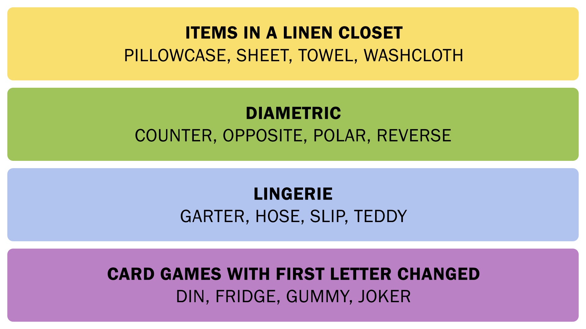 The Connections answers on May 26, 2025. - 3