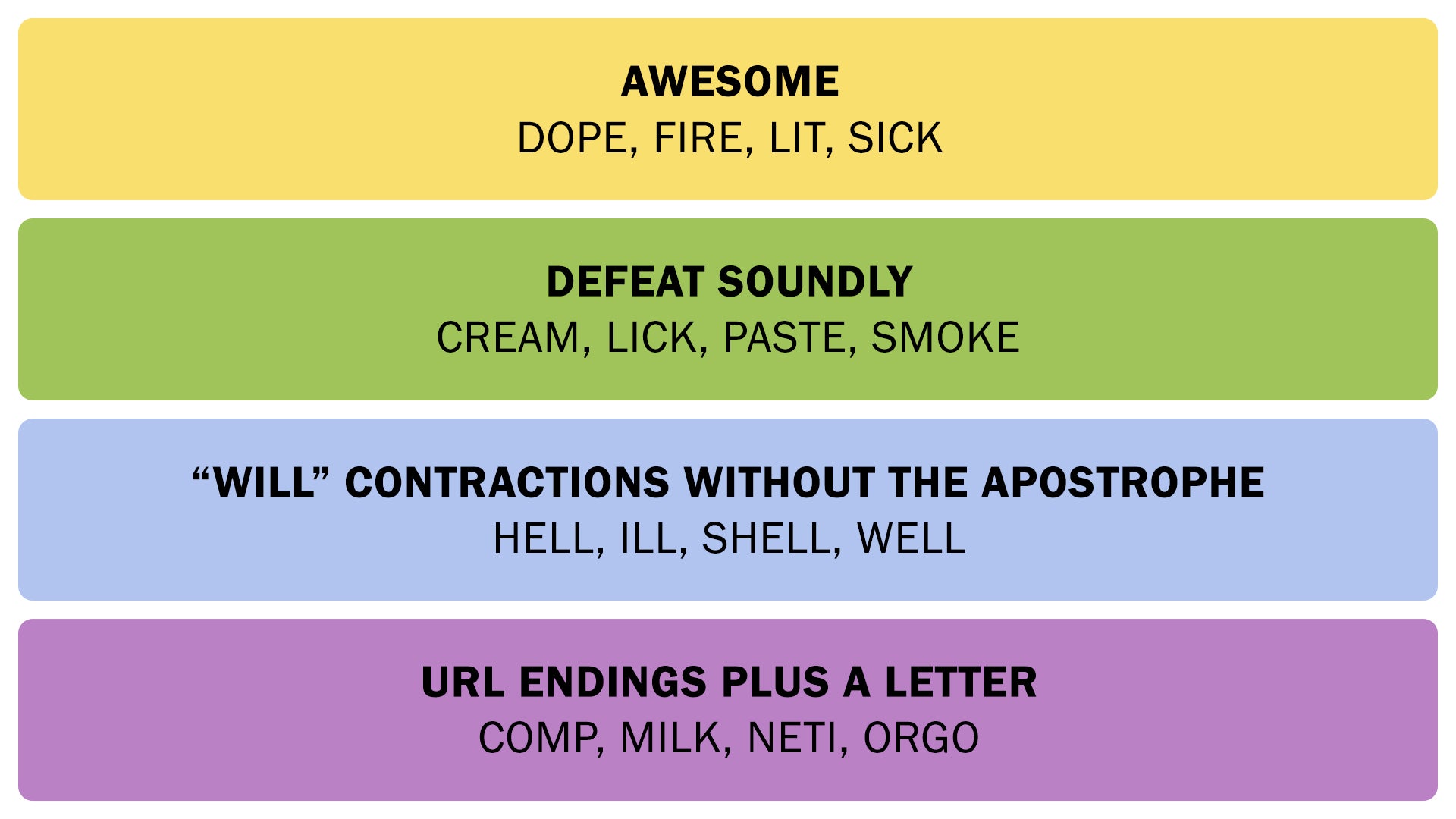 The NYT Connections answers on May 3, 2025. - 3