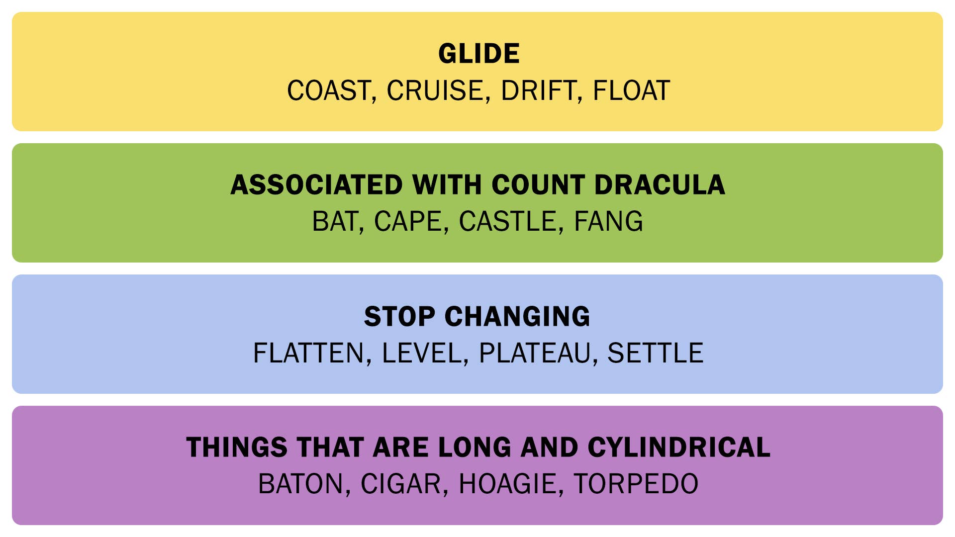Las conexiones de NYT responden el 5 de mayo de 2025.