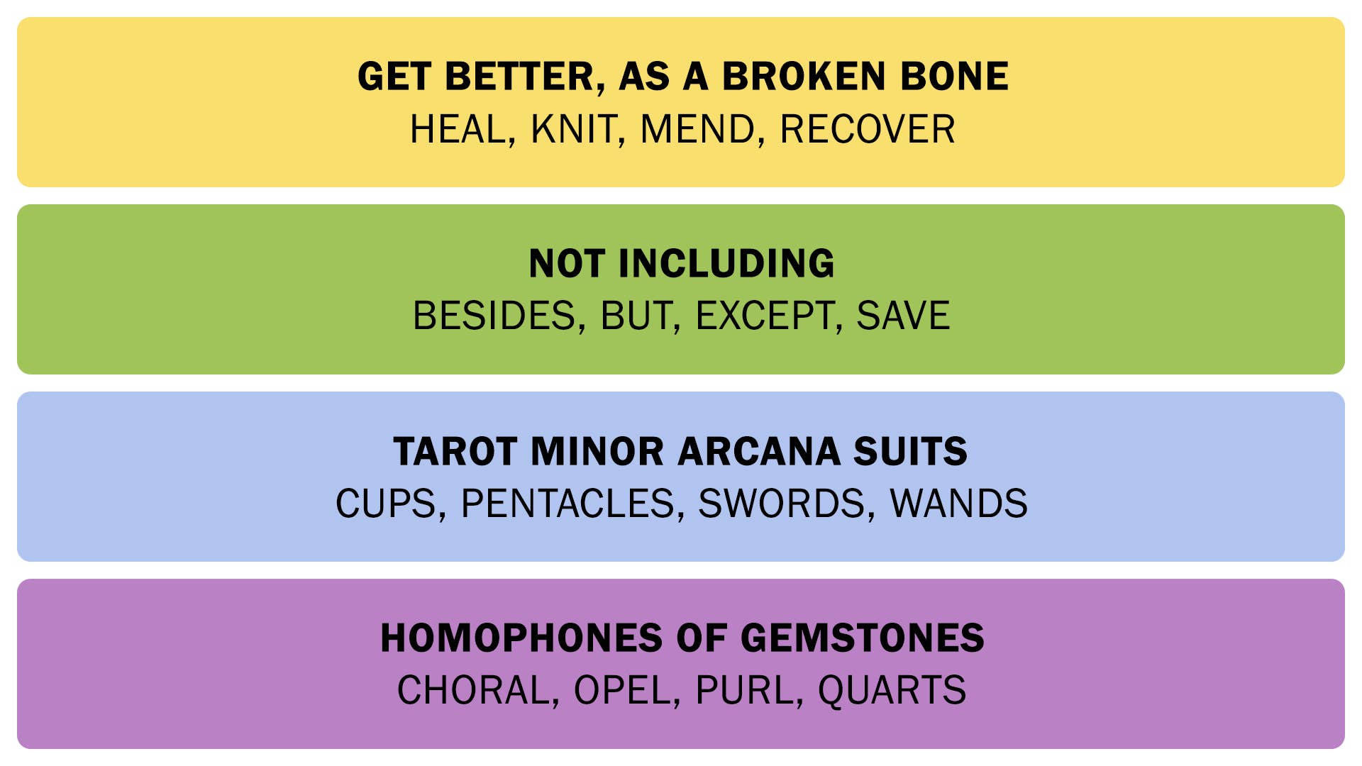 El NYT Connections responde el 7 de mayo de 2025.