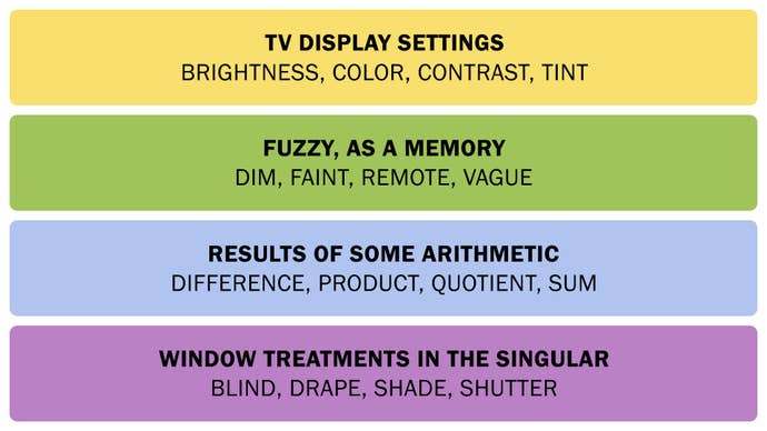 Les réponses du puzzle Connections du 9 mai 2025.