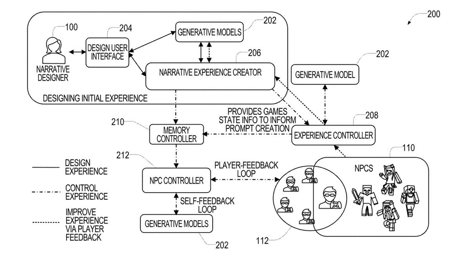 How Microsoft see an AI designing a game with player input