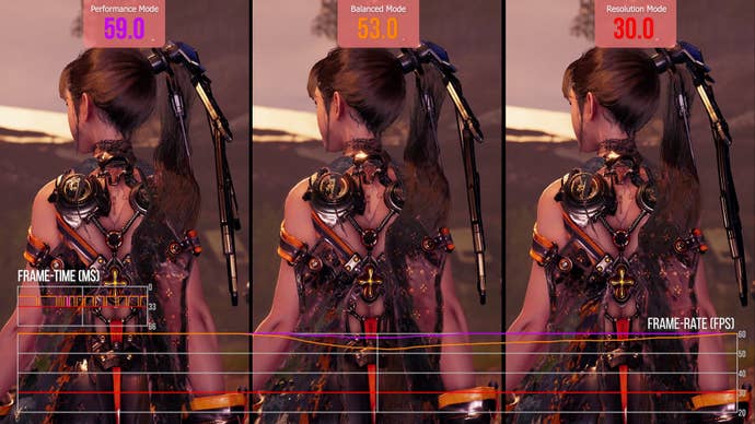 Frame-rate comparison of Stellar Blade’s three graphics modes.