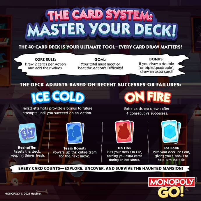 Graphic explaining how the card-based mini-game for the Monopoly Go Adventure Club Event works. The mini-game is similar to Blackjack.