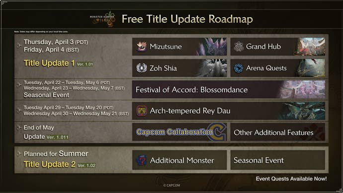 Monster Hunter Wilds road rectangle listing future content.