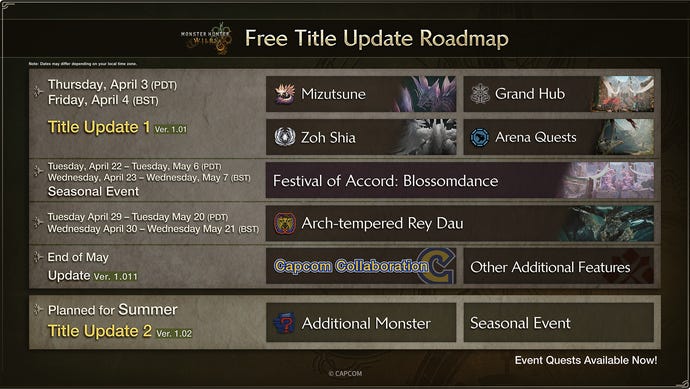 Monster Hunter Wilds roadworthy rectangle listing aboriginal content.