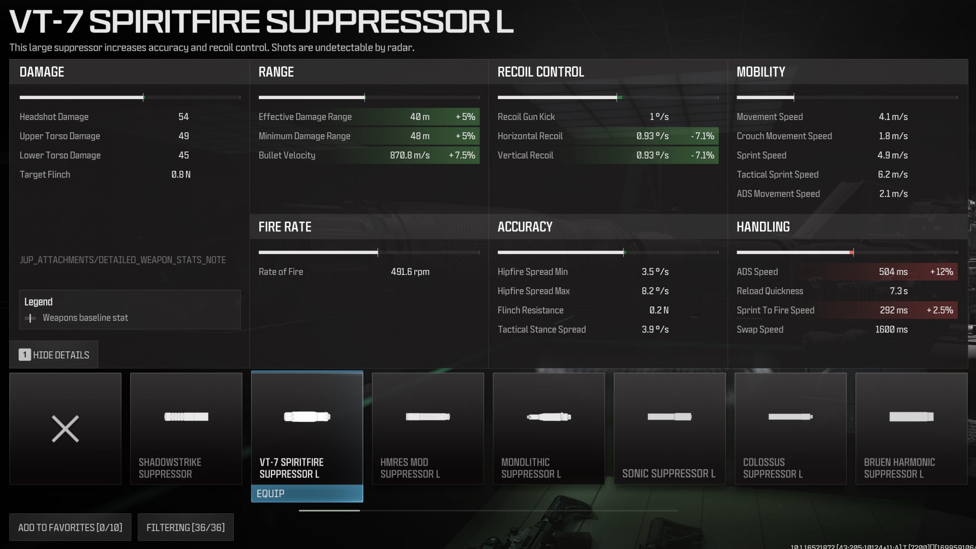 Modern Warfare 3 weapon stats | Rock Paper Shotgun