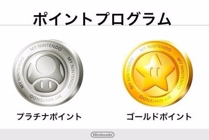 My Nintendo aangekondigd