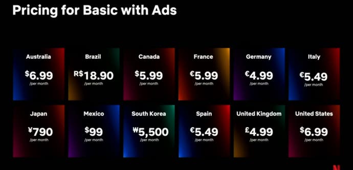 Ceny abonamentu Netflix z reklamami