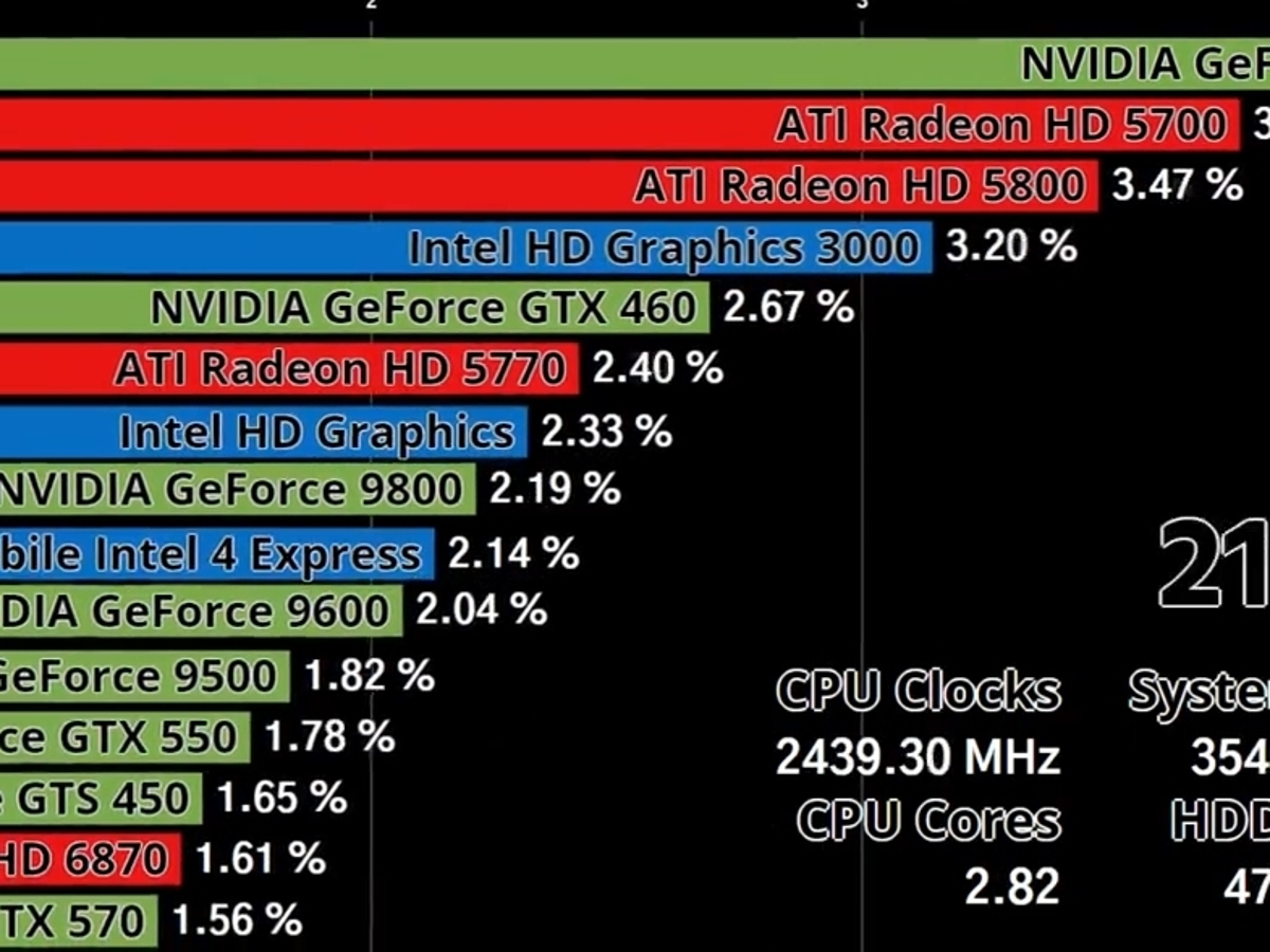 Amd Nvidia