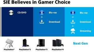 PlayStation 5: i giochi saranno disponibili sia in versione fisica che in digitale e streaming