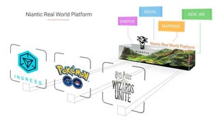 Niantic and Qualcomm collaborating on augmented reality glasses