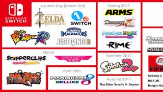 Confirmado el catálogo de lanzamiento de Nintendo Switch