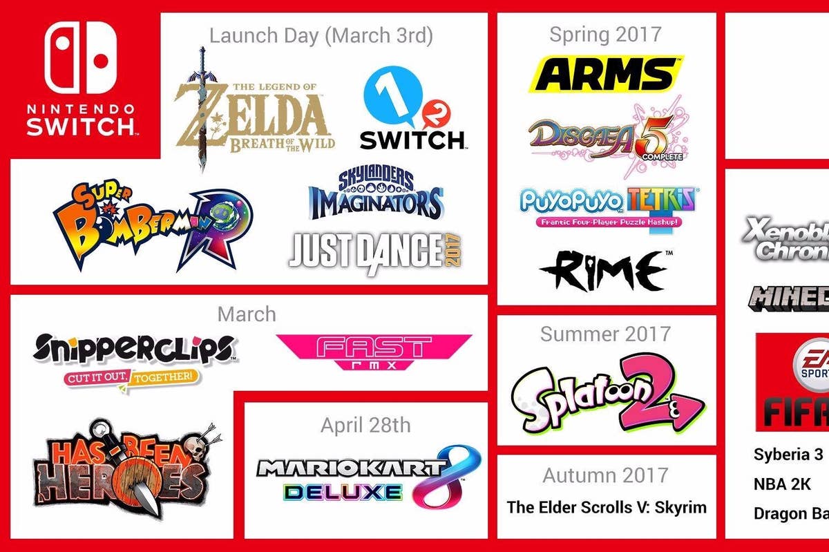 First Switch Launch Nintendo Switch 2 Speculation Thread |ST| Night of the Final Day. ~12 ...