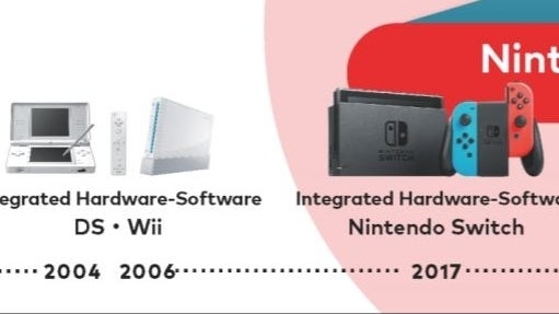 nintendo-faz-de-conta-que-a-