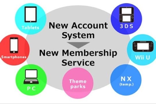 Nintendo onthult nieuw accountsysteem voor consoles, pc's en smartphones