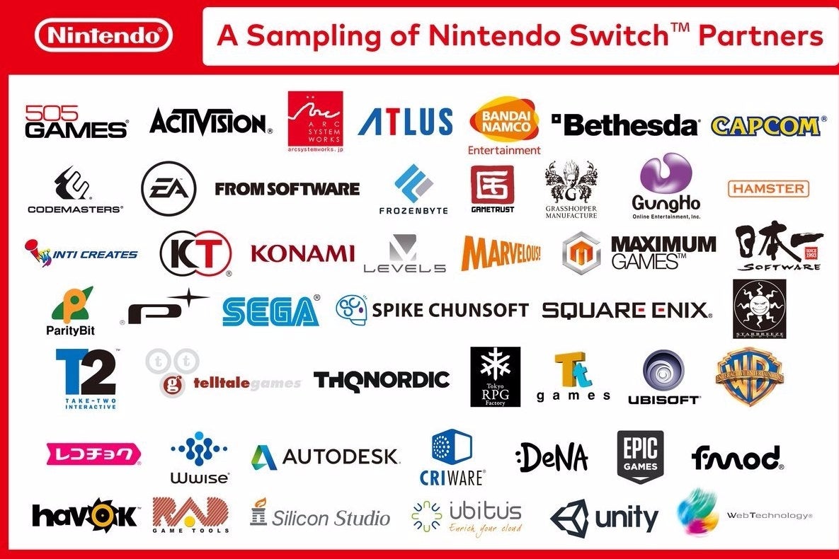 Nintendo toont lijst third-party ontwikkelaars voor Nintendo Switch