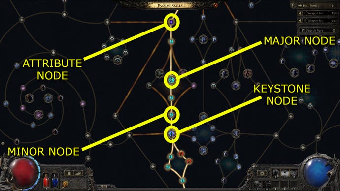 Path of Exile 2: PoE 2 Skill Tree guide | Rock Paper Shotgun
