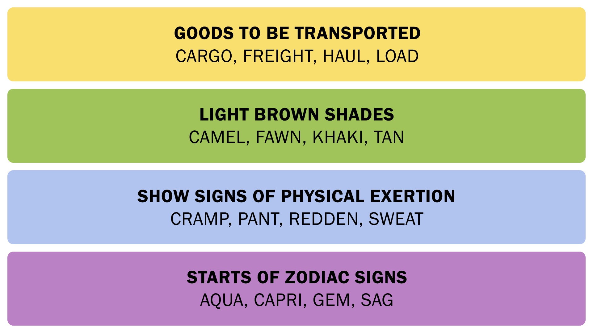 The Connections answers on November 2, 2025. - 3