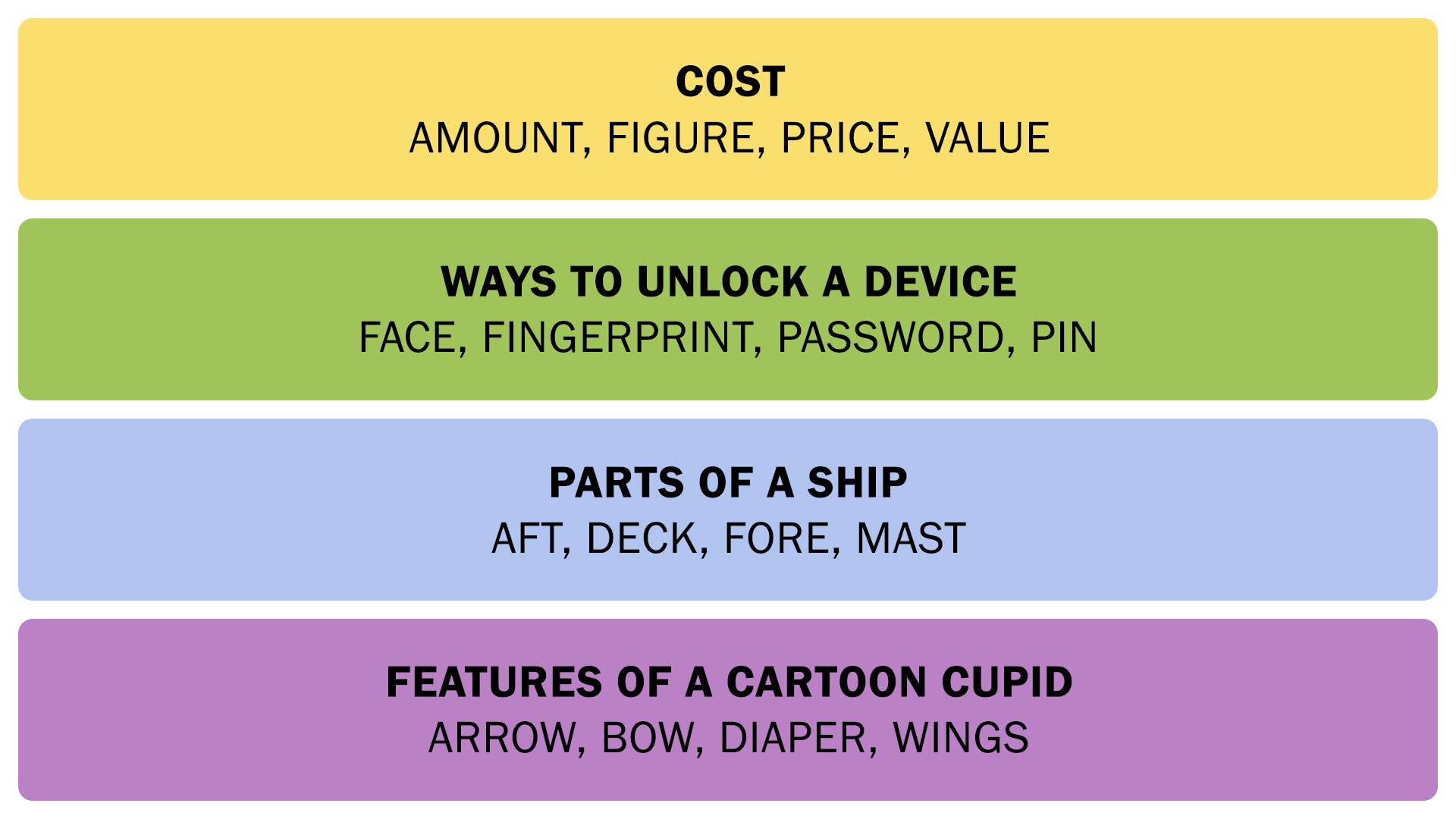 The Connections answers on November 6, 2025. - 3