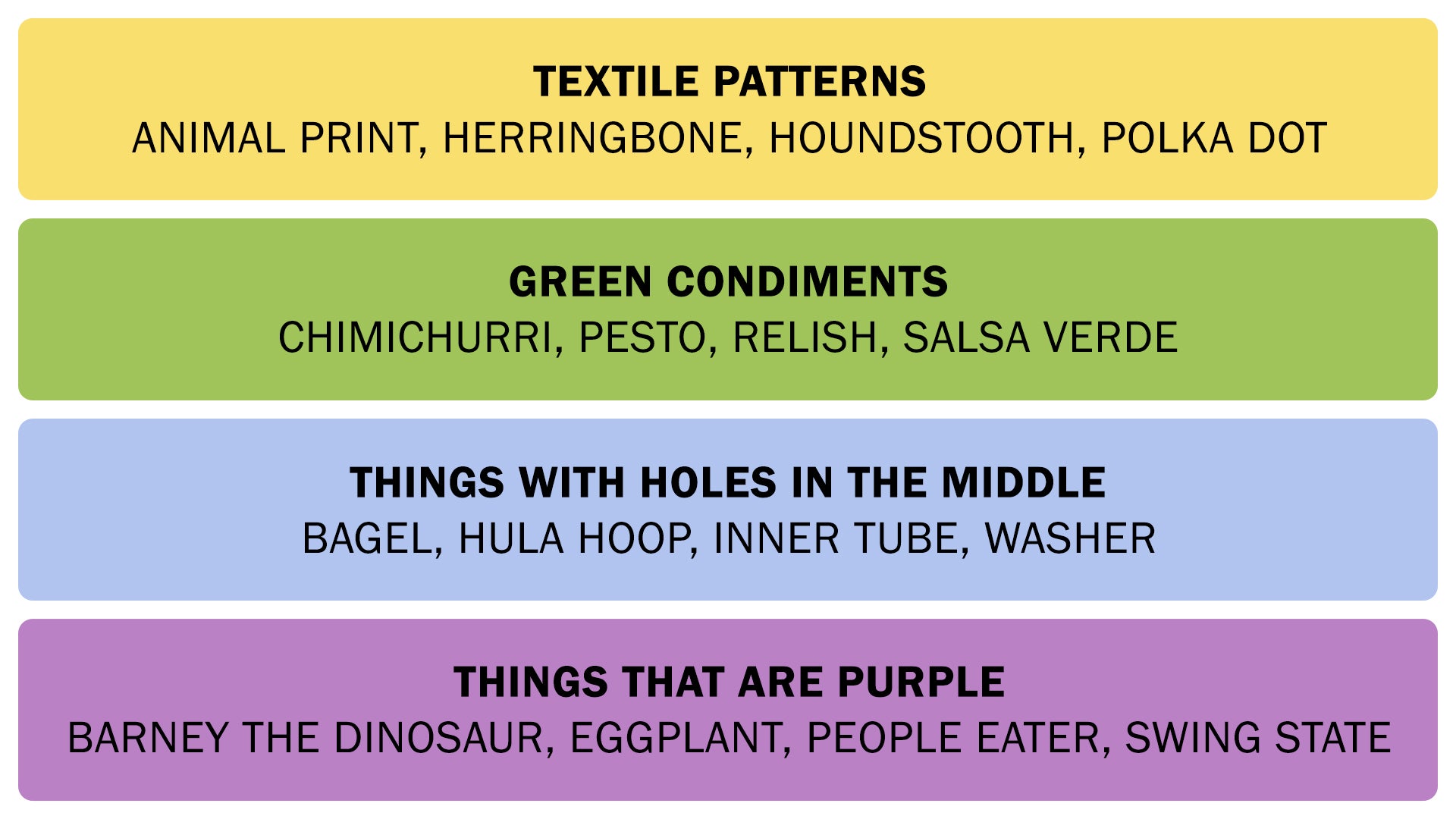 The Connections answers on November 7, 2025. - 3