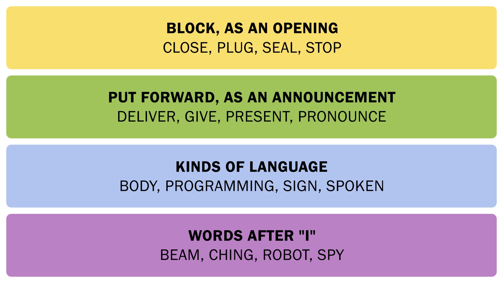 The Connections answers on November 8, 2025. - 3