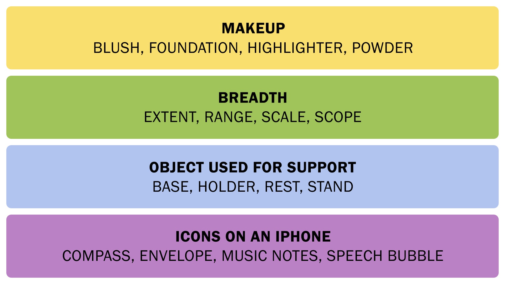 The Connections answers on November 11, 2025. - 3