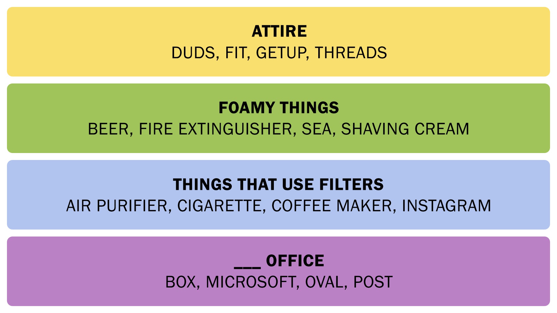 The Connections answers on November 13, 2025. - 3