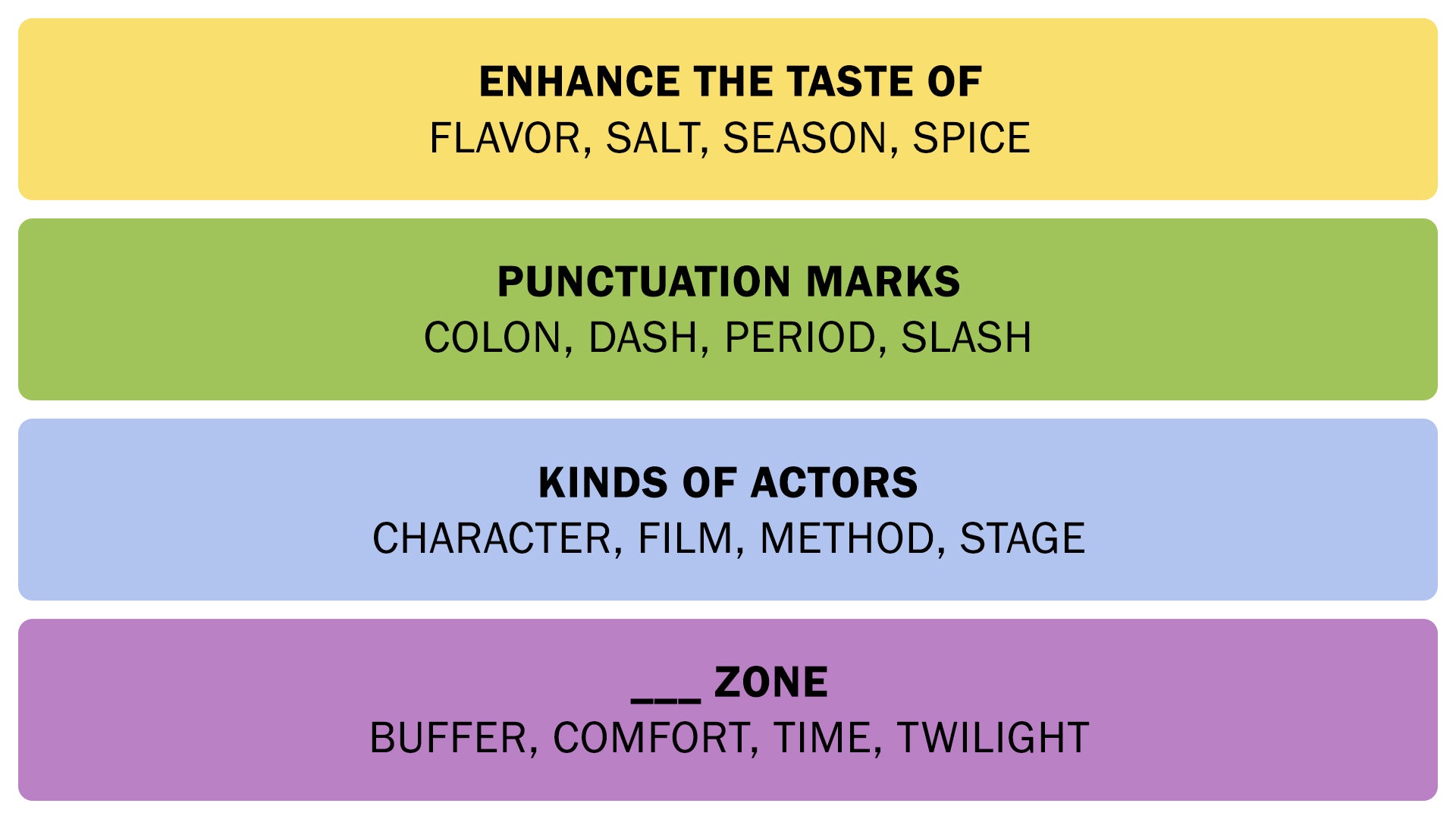 The Connections answers on November 15, 2025. - 3