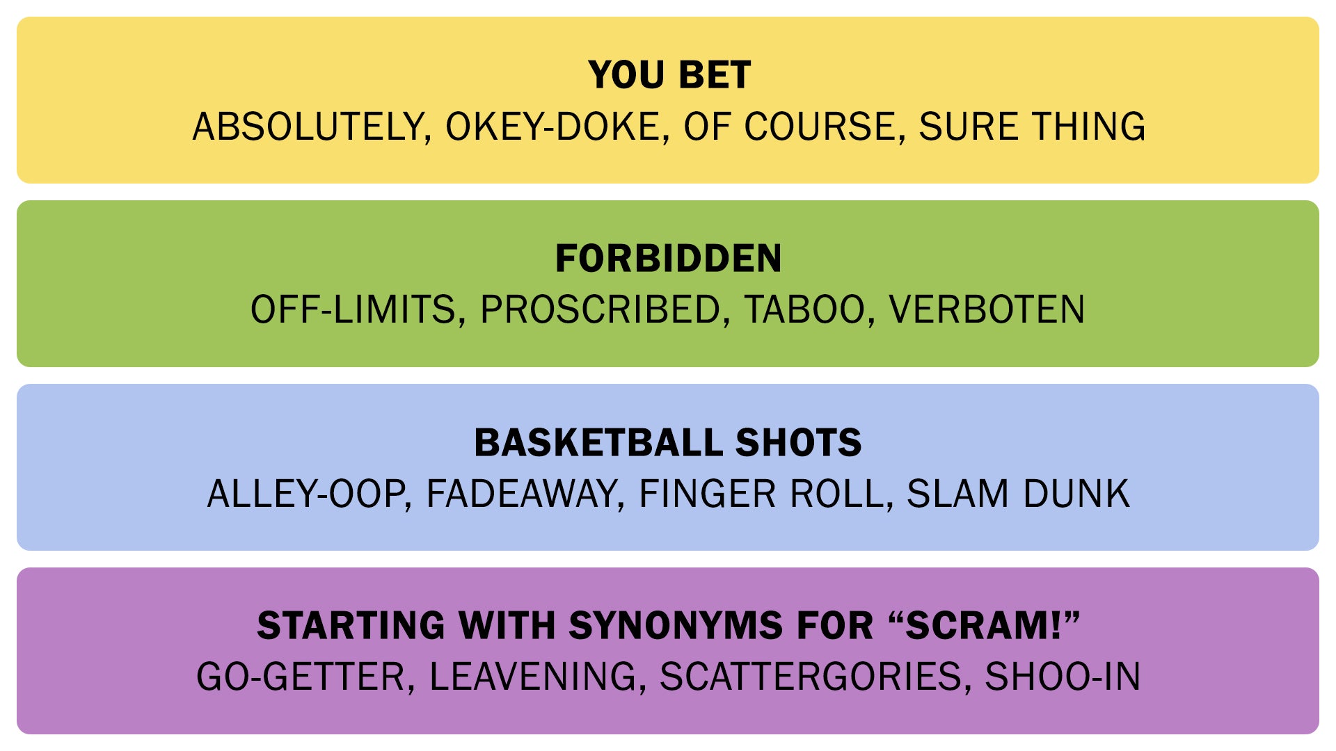 The Connections answers on November 17, 2025. - 3