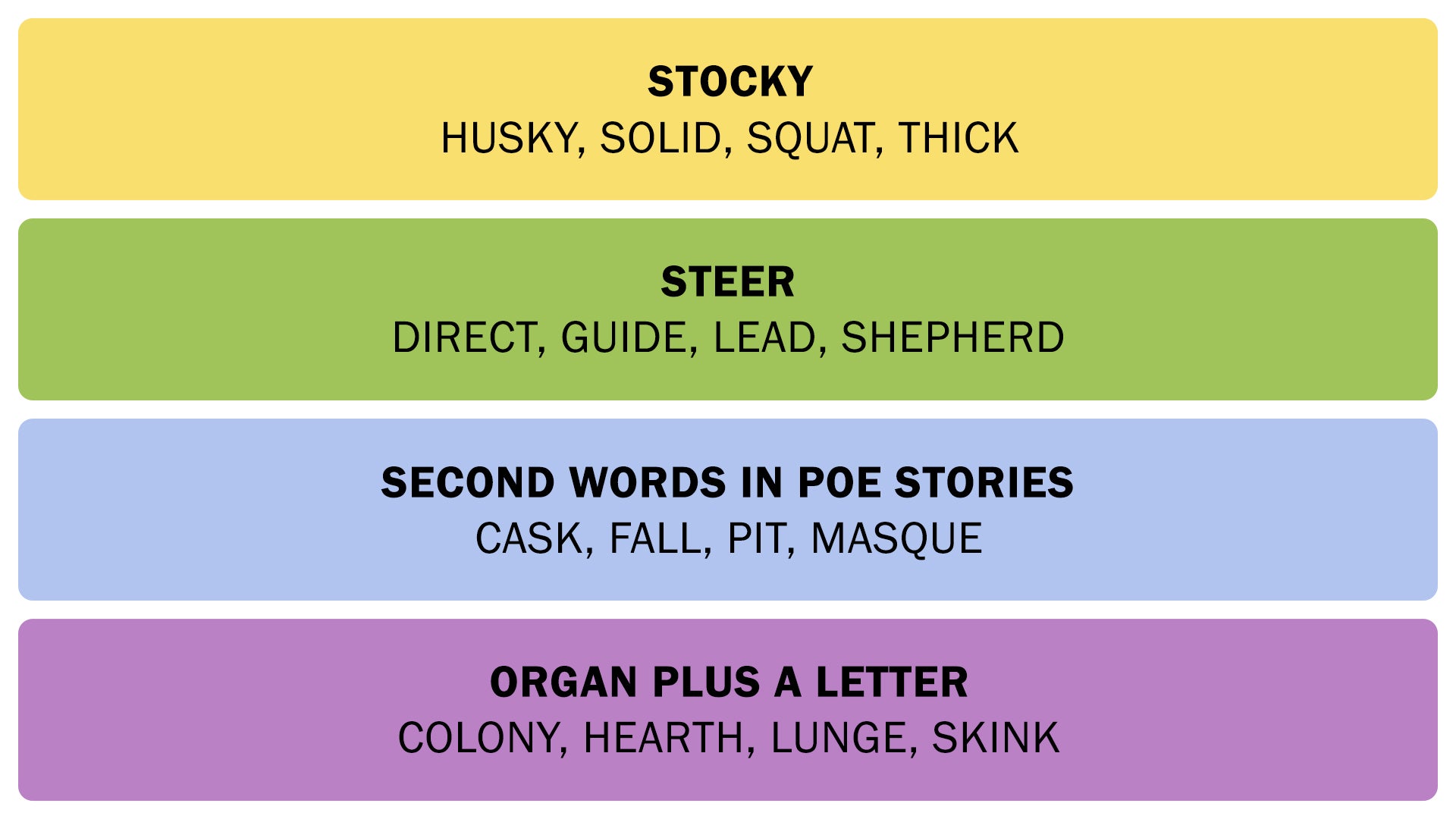 The Connections answers on November 19, 2025. - 3