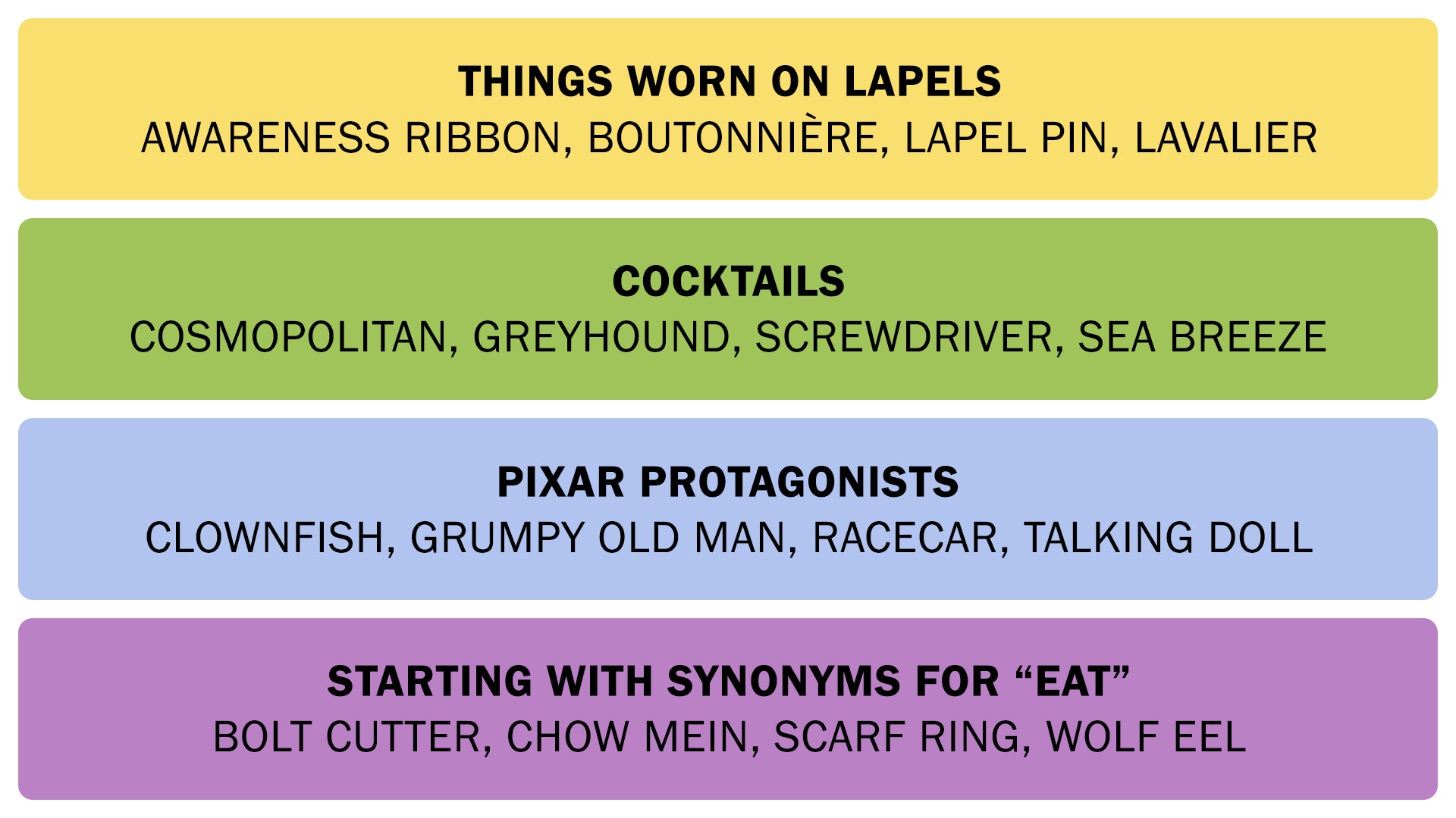 The Connections answers on November 21, 2025. - 3