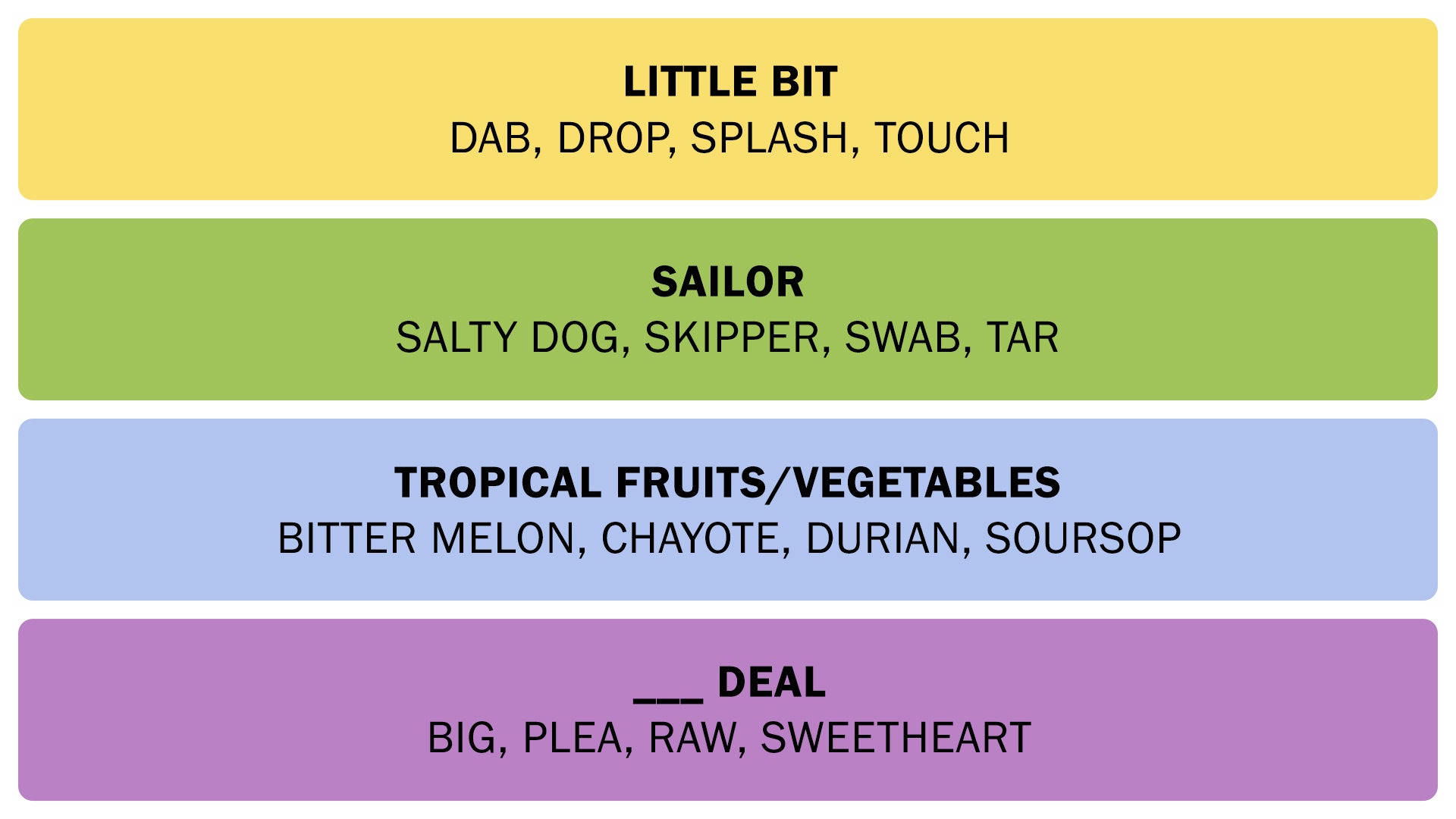 The Connections answers on November 22, 2025. - 3