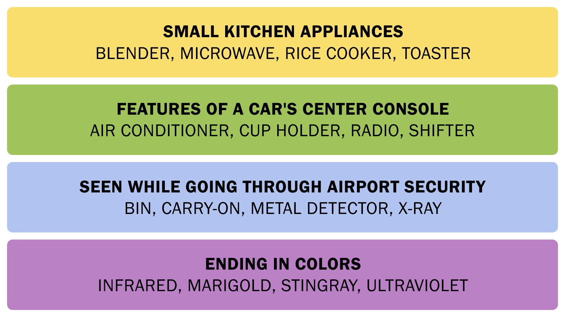 The Connections answers on November 24, 2025. - 3