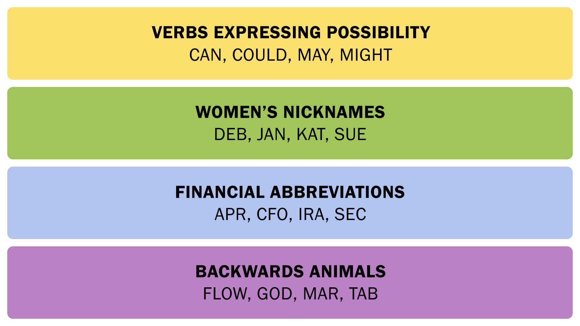 The Connections answers on November 26, 2025. - 3