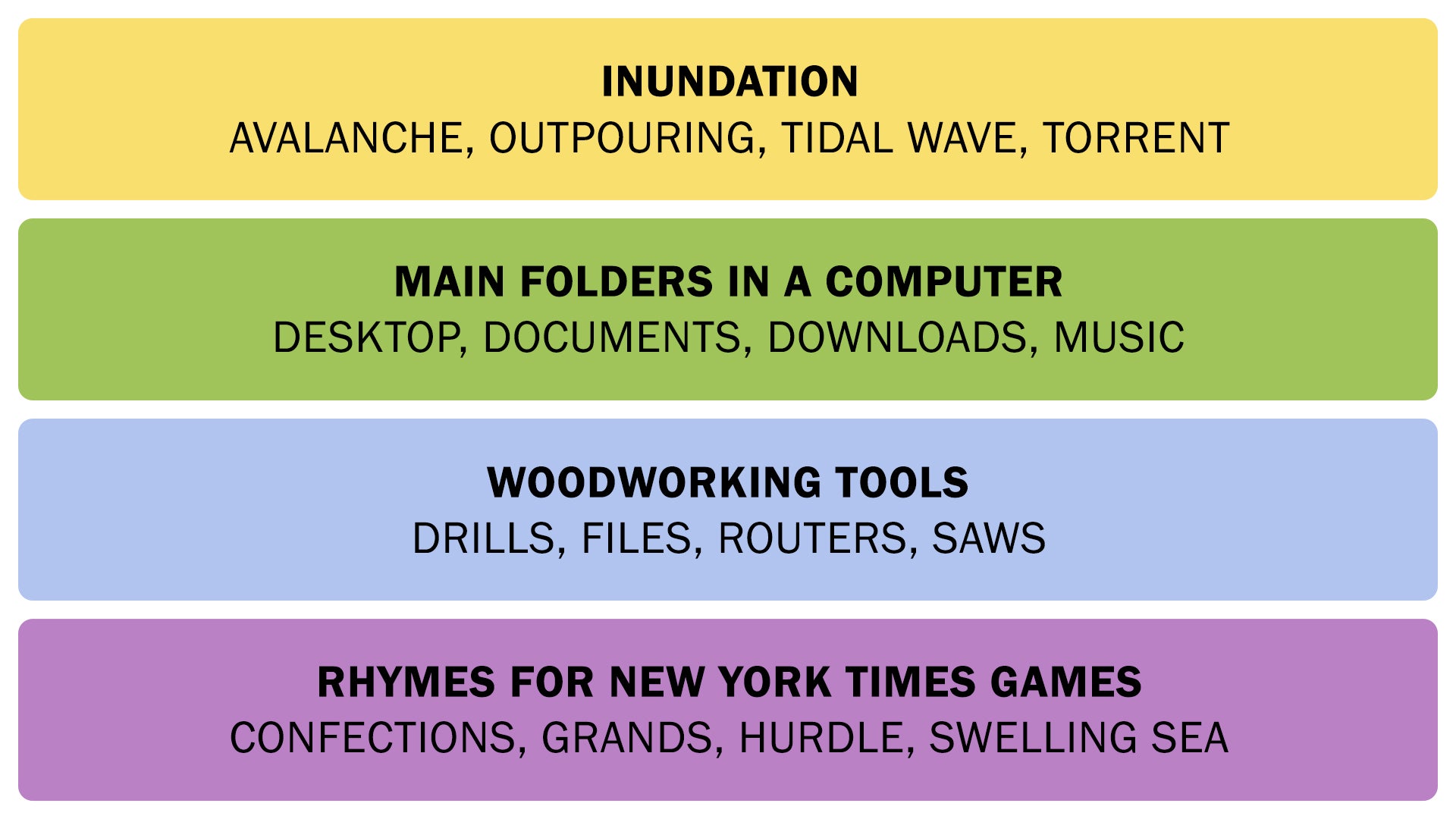 The Connections answers on November 27, 2025. - 3