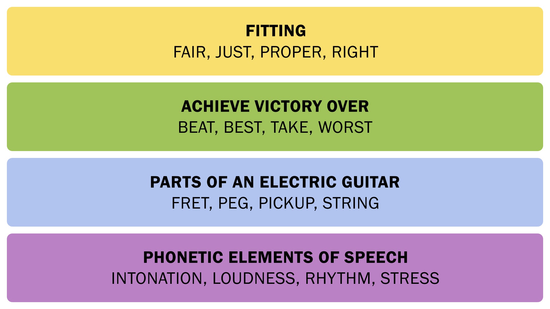 The Connections answers on November 28, 2025. - 3