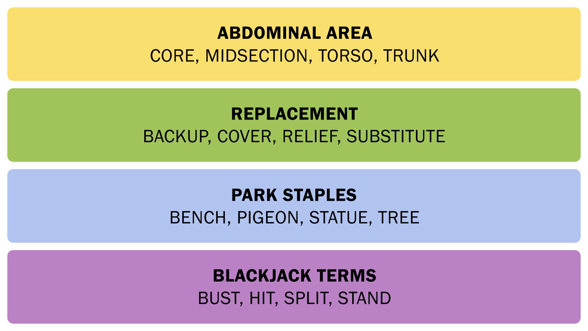 The Connections answers on November 29, 2025. - 3